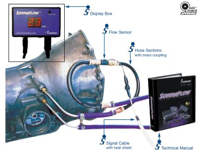 SonnaFlow� Flow Meter Diagnostic Tool